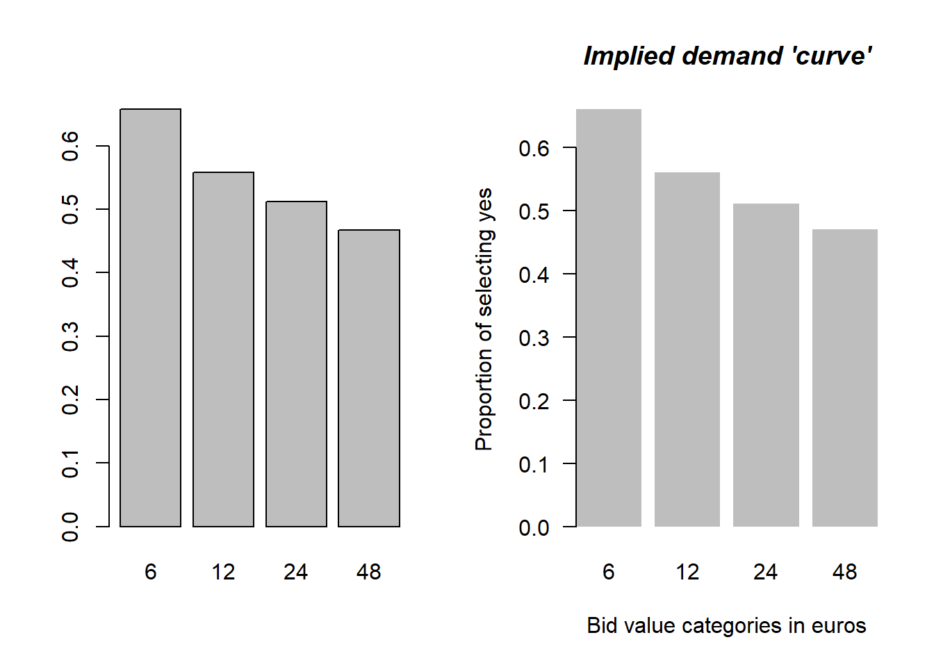 Basic and custom plot