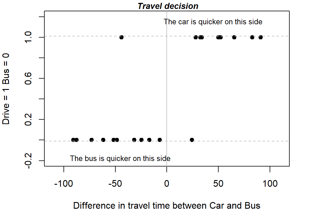 A detailed plot of the data