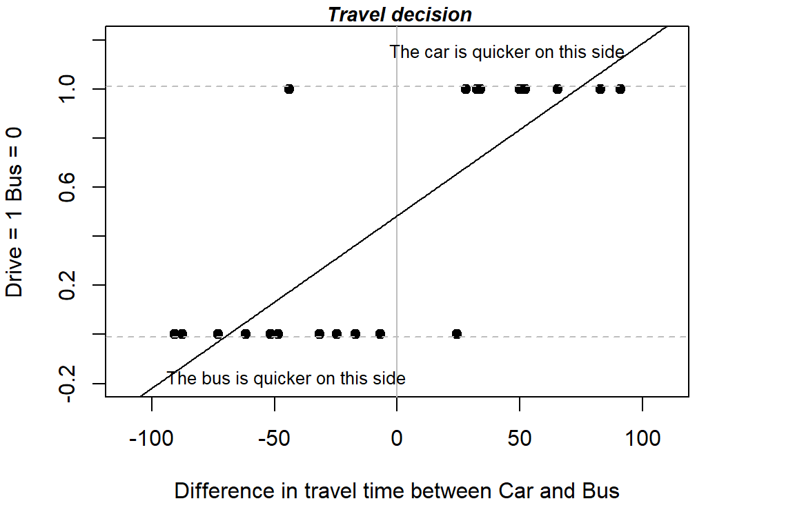 A detailed plot of the data